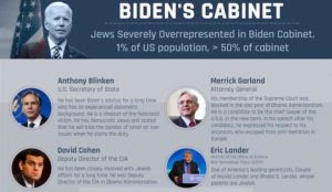 Turkey: Pro-Erdogan ‘journalist’ says Biden’s ‘Jewish-majority’ cabinet is a cause for concern