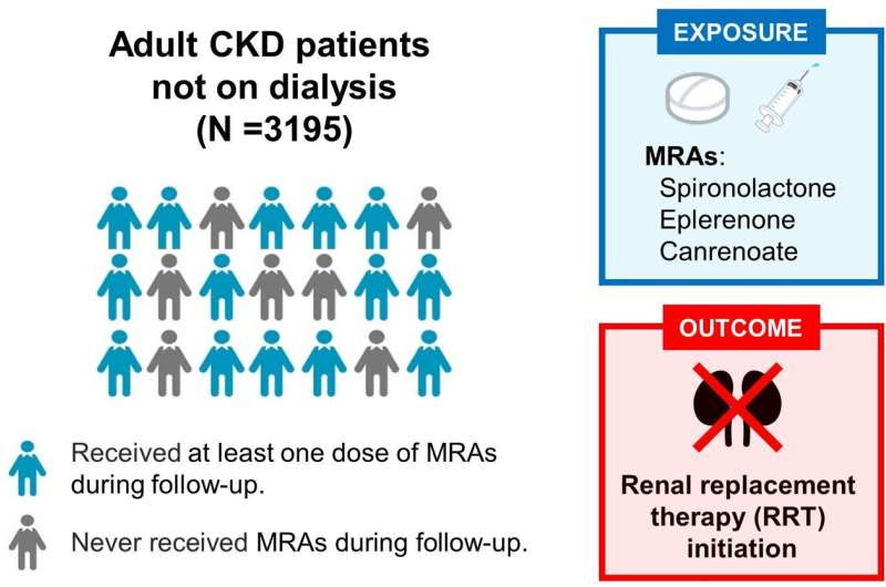 Improving prognosis in chronic kidney disease