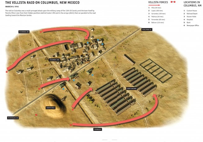 Villista-raid-on-Columbus-New-Mexico-654x458