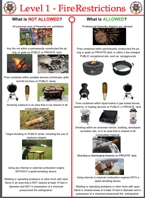 Level 1 Fire Restrictions what's allowed and what's not