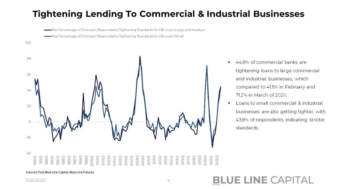 Commercial & Industrials Lending Standards