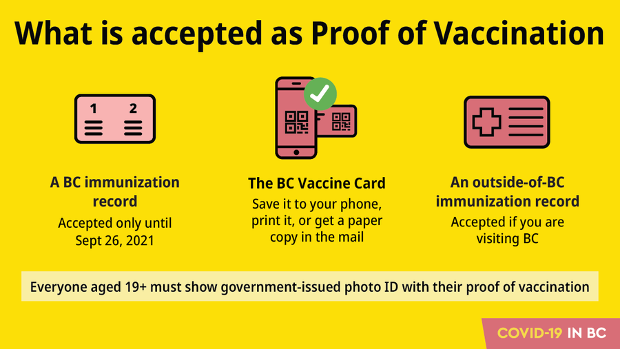 Forms of Proof of Vaccination
