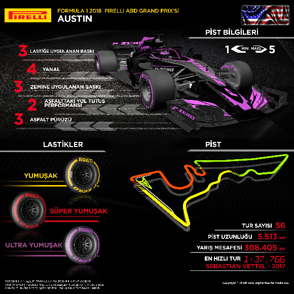 F1 için Pirelli açıklıyor
