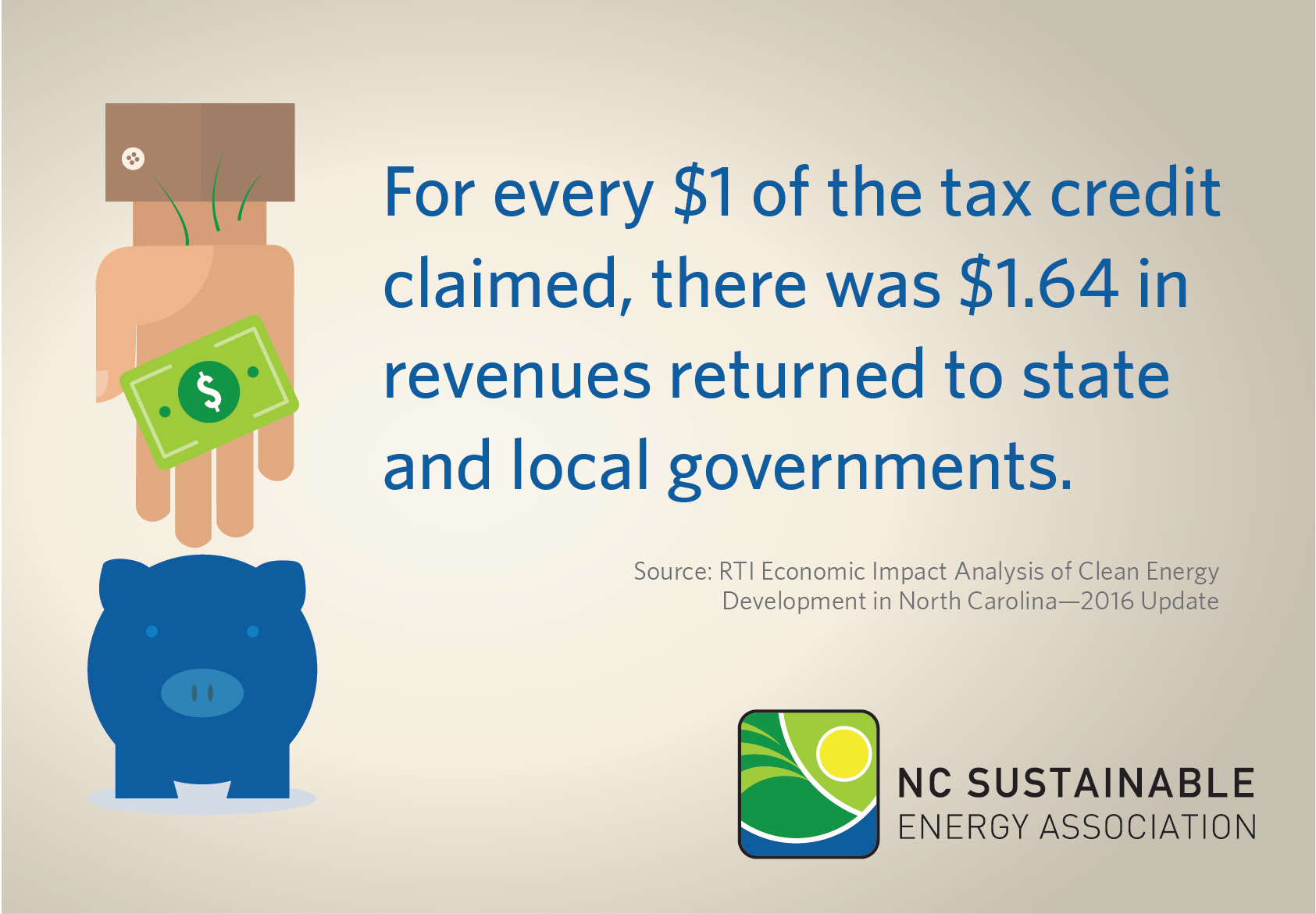 ncsea-s-view-renewable-energy-tax-credit-continues-to-have-strong-roi
