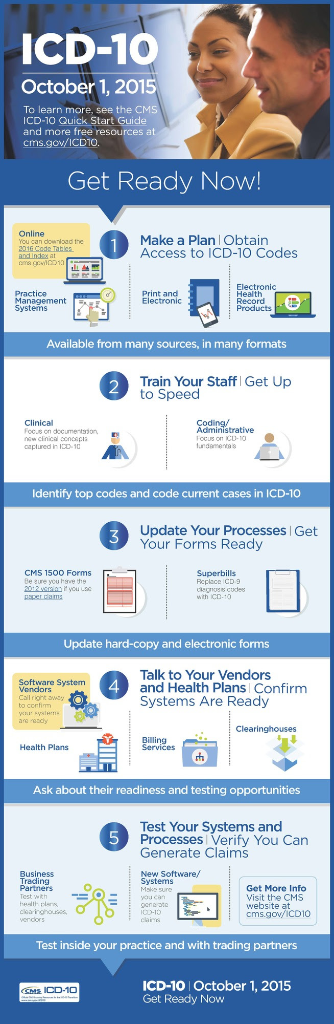 CMS updates ICD10 News New CMS ICD10 Infographic