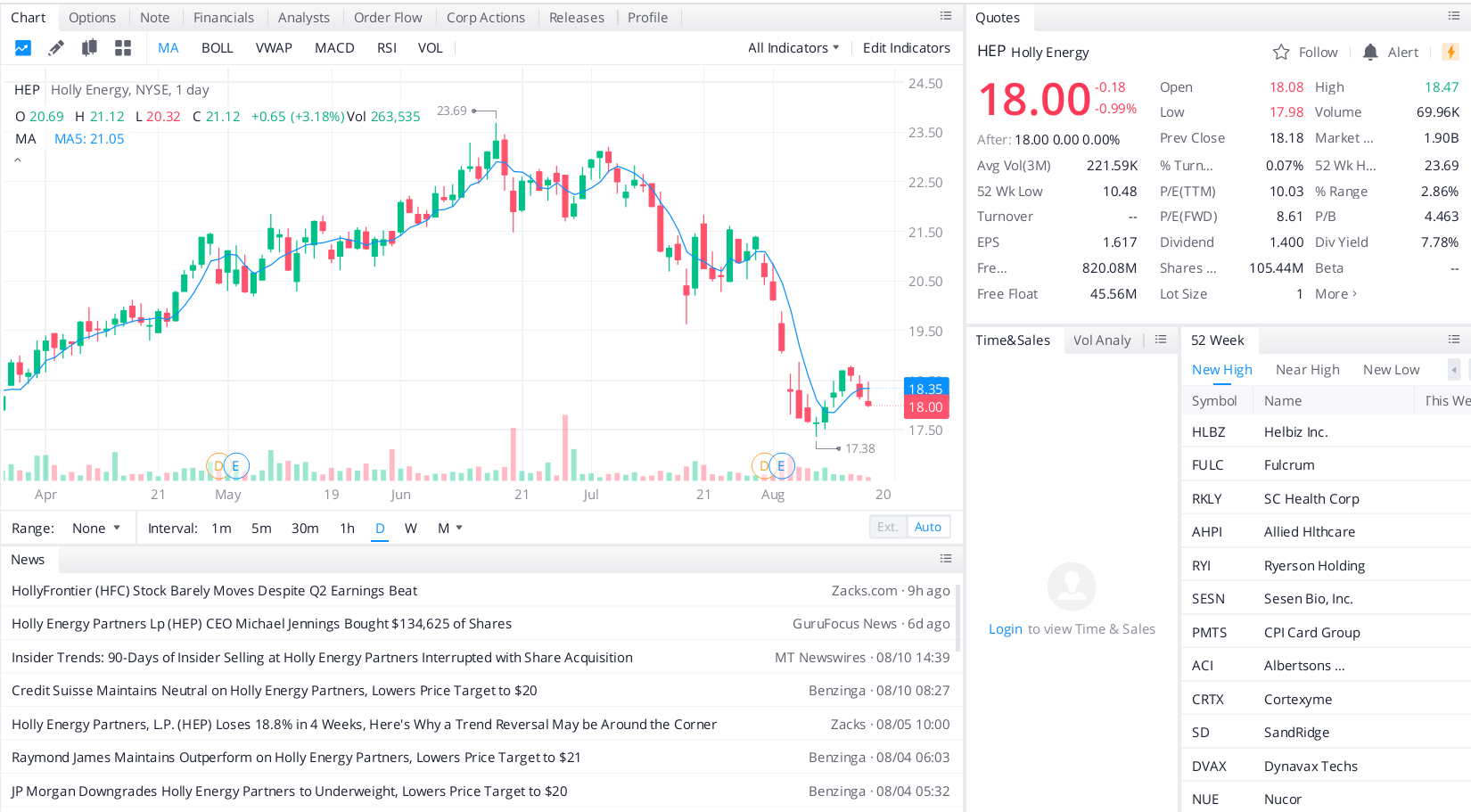 Holly Energy Partners, L.P. (HEP)
