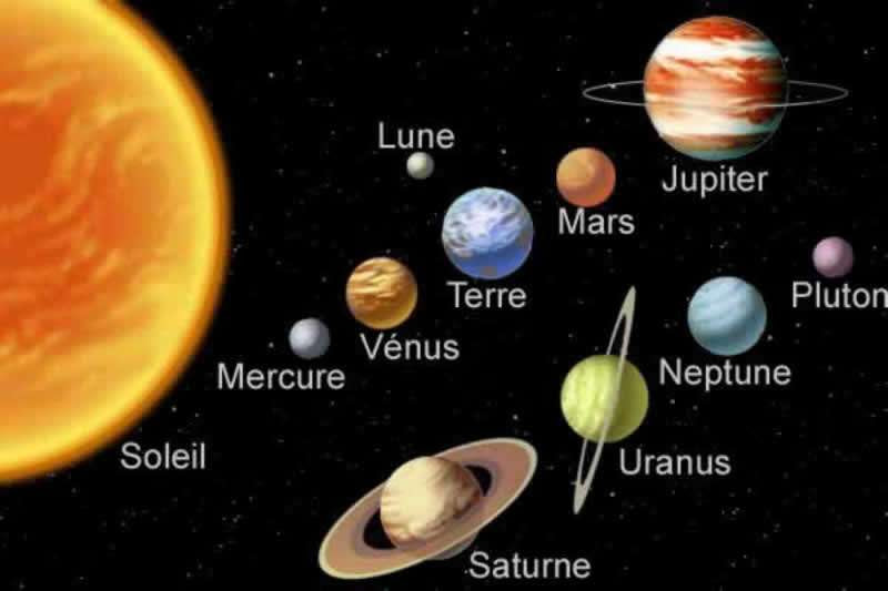 Distant And Close Planets Vela oblíqua - Planetas distantes e próximos