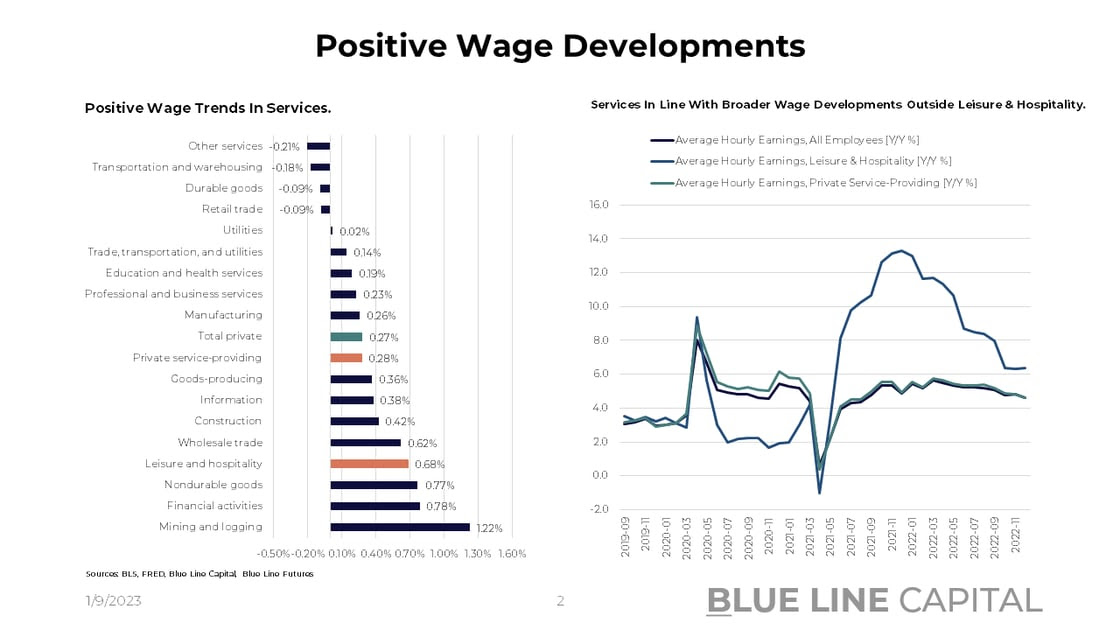 Slide 3_Wage Trends