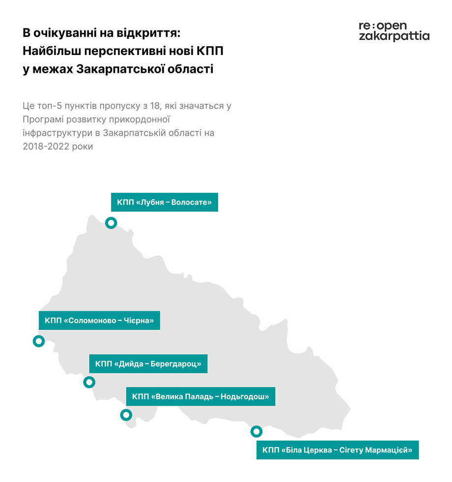 Відкрити західні ворота України: Чому Києву вигідно інвестувати в інфраструктуру Закарпаття