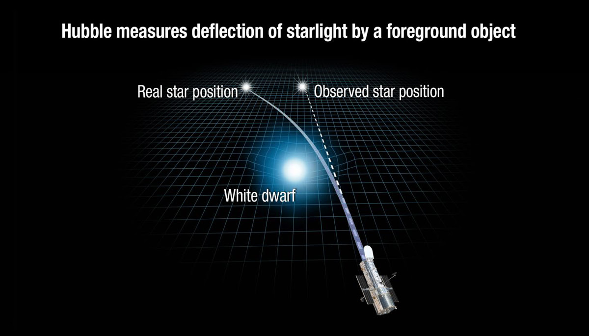 white_dwarf