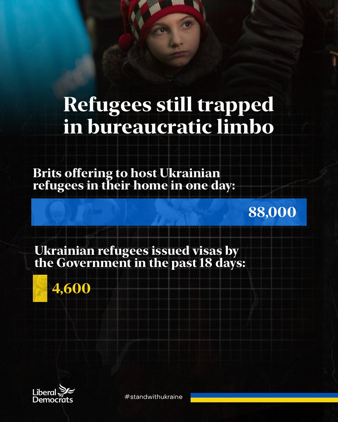 Just 4,600 visas offered to Ukrainian refugees as of 15th March 2022