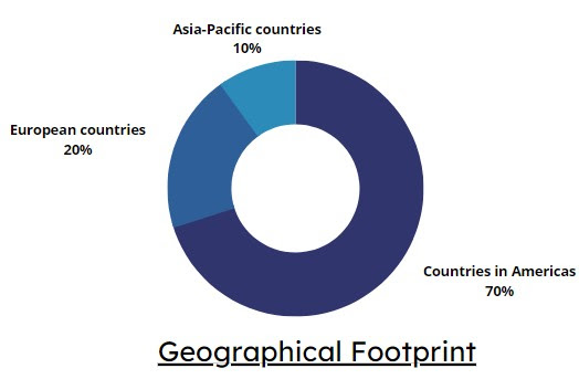 Geographical footprint