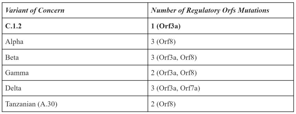 TABLE 1