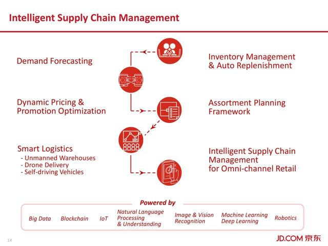 JD Exhibits Rare Investment Value At Current Price | Seeking Alpha