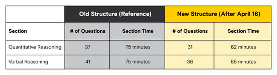 2018_GMAT_GMATAdvantage_AdvisorBlogImage_Chart_800x217-1