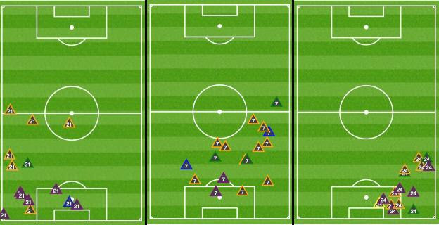 Graphic showing where Chilwell, Kante and James won the ball back for Chelsea