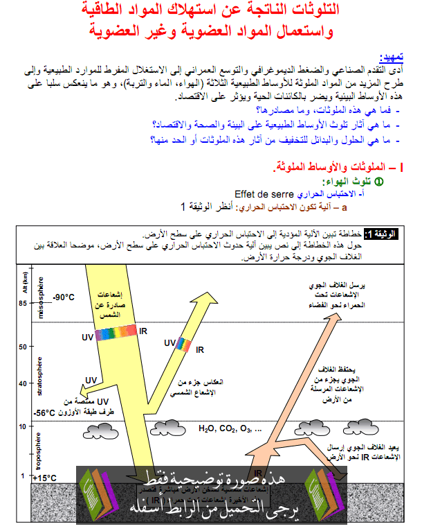 درس استعمال المواد العضوية والمواد غير العضوية – علوم الحياة والأرض – الثانية باكالوريا علوم زراعية Almawad-alodwia-ghair-alodwia