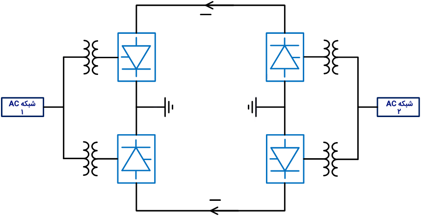 سیستم HVDC هم قطبی