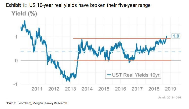 https://ei.marketwatch.com/Multimedia/2018/10/08/Photos/NS/MW-GR350_range__20181008072102_NS.jpg?uuid=3d33f4f8-caec-11e8-bf12-ac162d7bc1f7