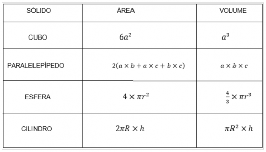 solidos_formulas