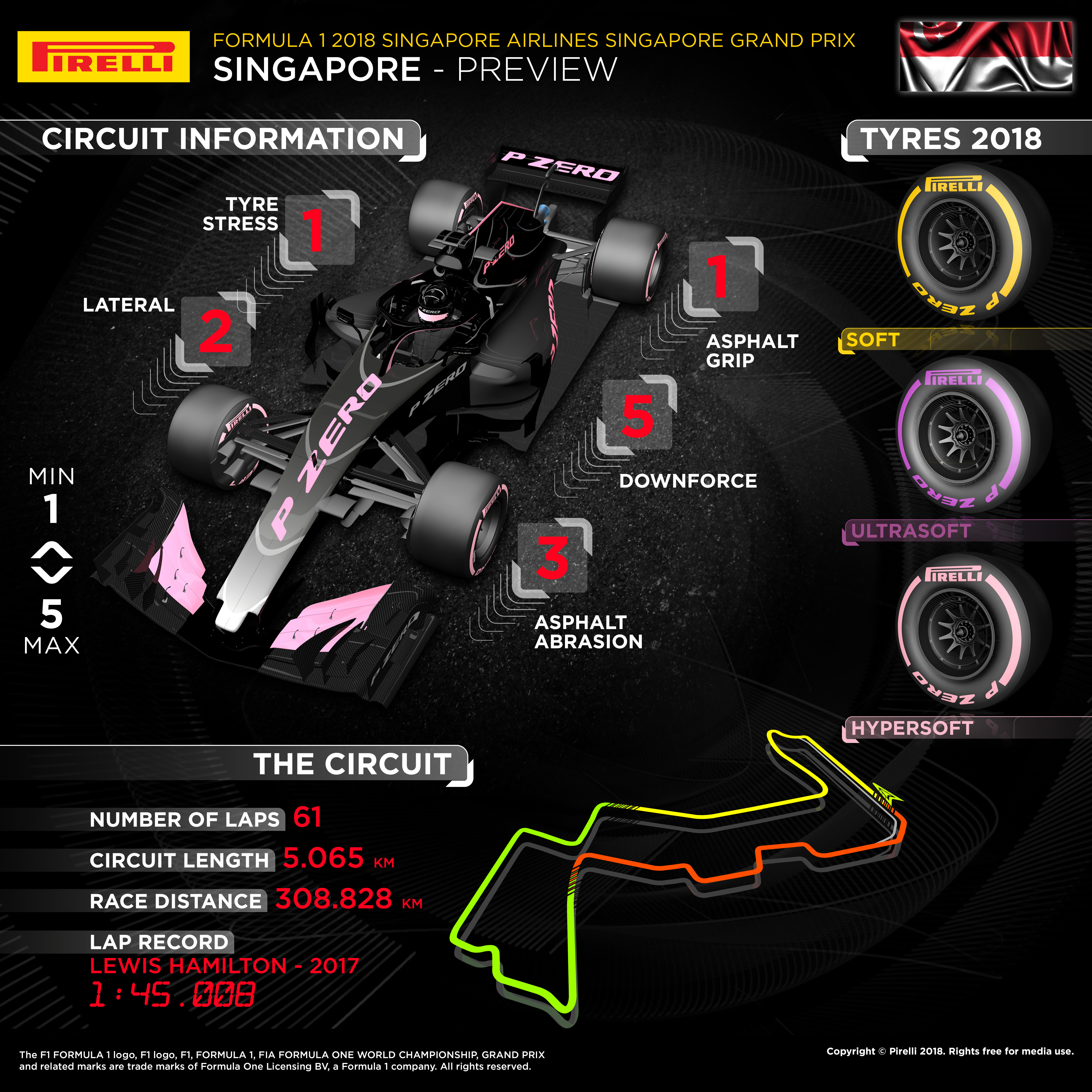 كل ما تحتاج معرفته عن جائزة سنغافورة الكبرى للفورمولا 1 2