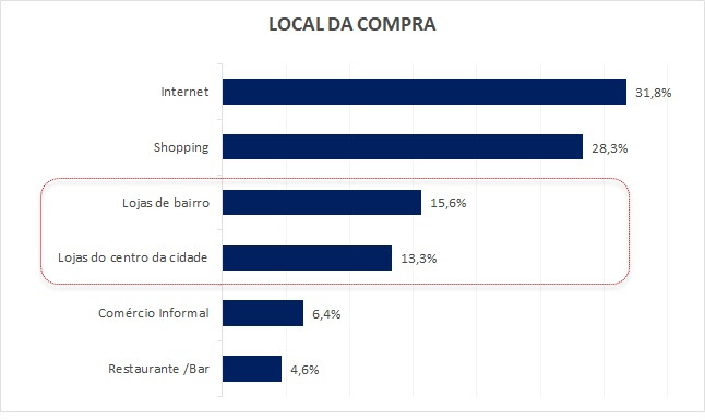 pesquisa dia dos namorados 2023 12