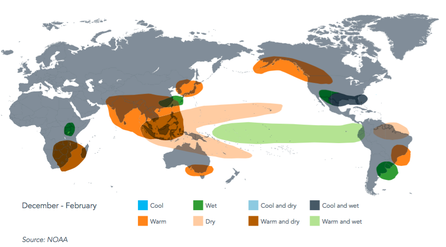 WisdomTree: De impact van El Niño op landbouwgrondstoffen