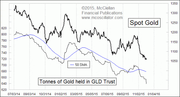 GLD Holdings
