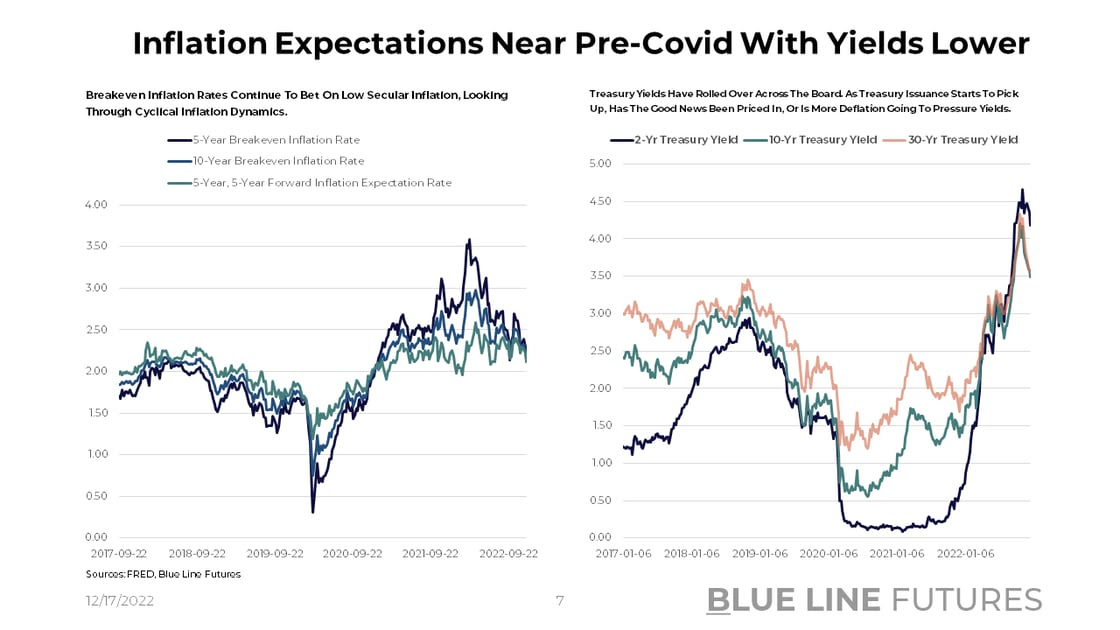 Slide 7_Breakeven Rates and Yields