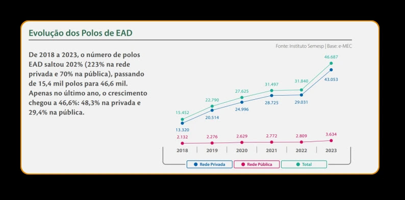 Mapa do Ensino Superior no Brasil aponta TI correndo por fora