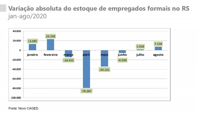 VARIAÇAO ESTOQUE EMPREGOS FORMAIS RS