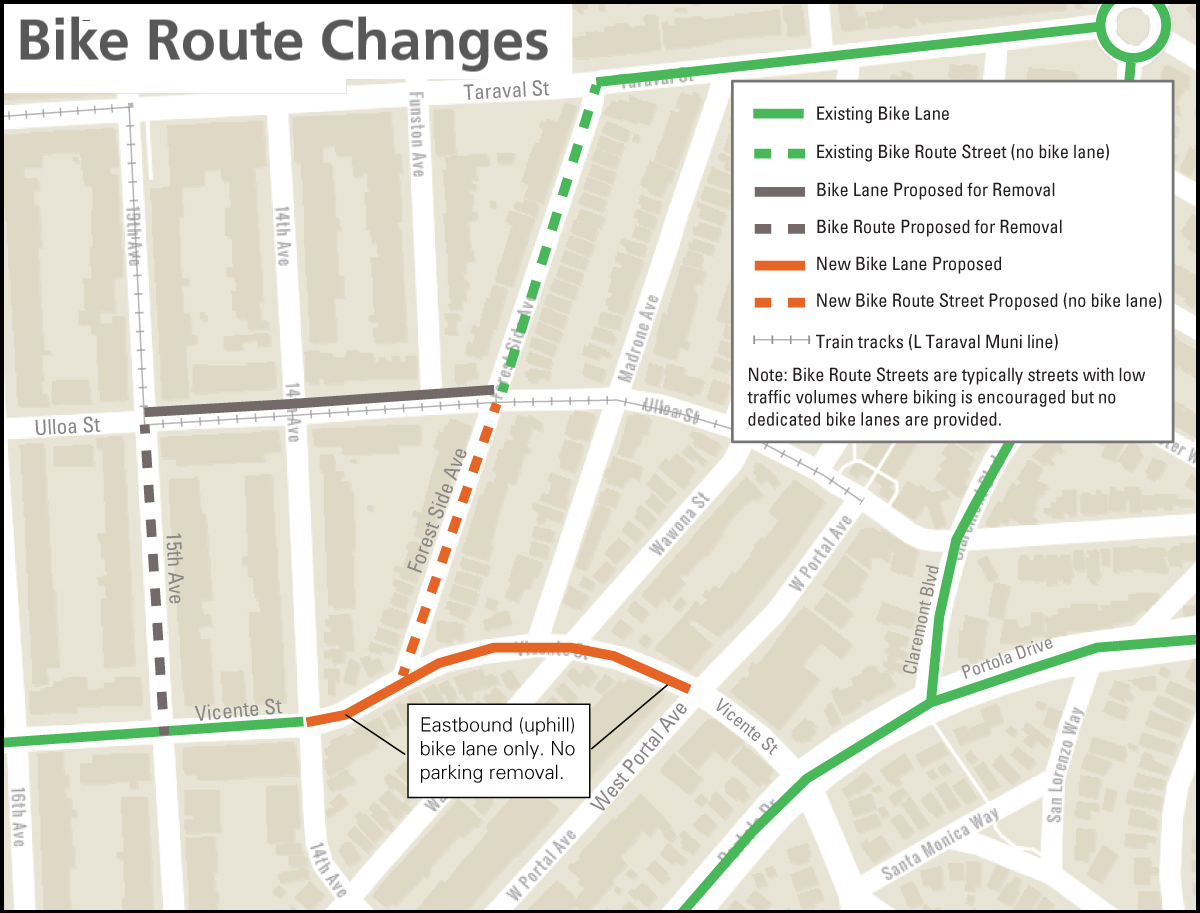 diagram of bike reconfiguration from Ulloa Street to Vicente Street