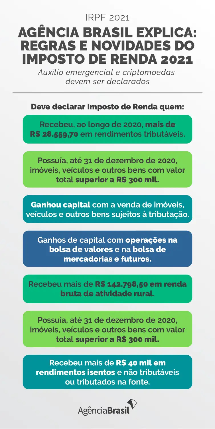 Arte/Agência Brasil Agência Brasil explica: regras e novidades do Imposto de Renda 2021