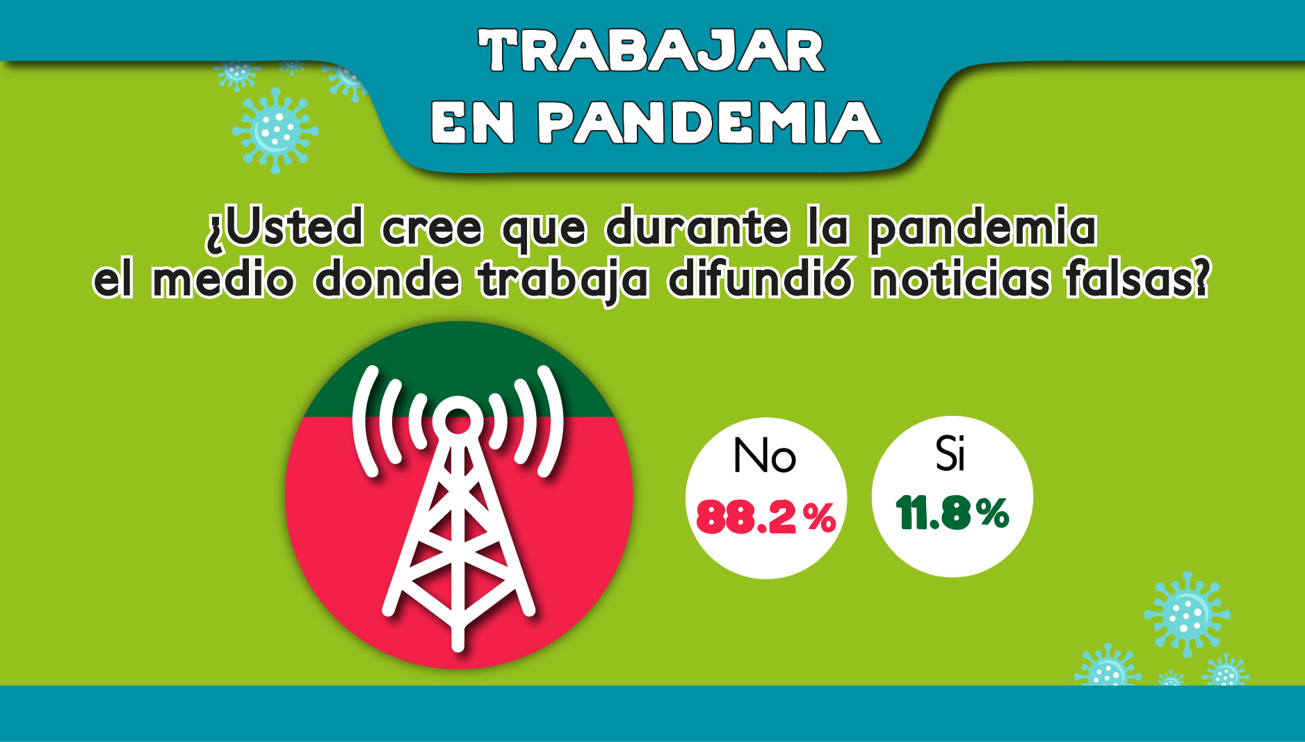 Noticias falsas