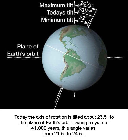 Earth's Axial Tilt