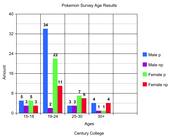 Preview of your graph