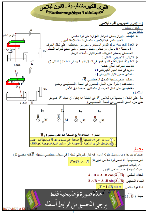 درس الفيزياء: القوى الكهرمغناطيسية – قانون لابلاص – الاولى بكالوريا علوم تجريبية وعلوم رياضية Kanon-lablas