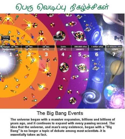 Fig 1B Big Bang Theory Events