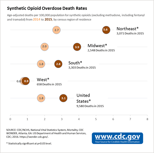 Synthetic Opioid Overdose Death Rates. See https://www.cdc.gov/drugoverdose/data/fentanyl.html for data points.