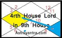 Effects of Fourth House Lord in Ninth House in Hindi