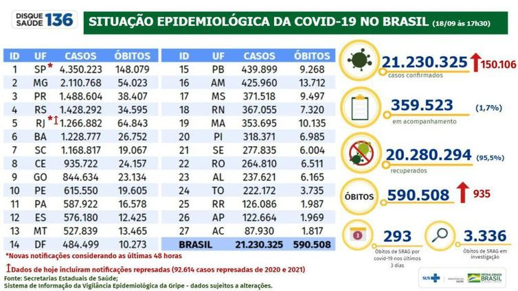 Ministério da Saúde covid_18.09