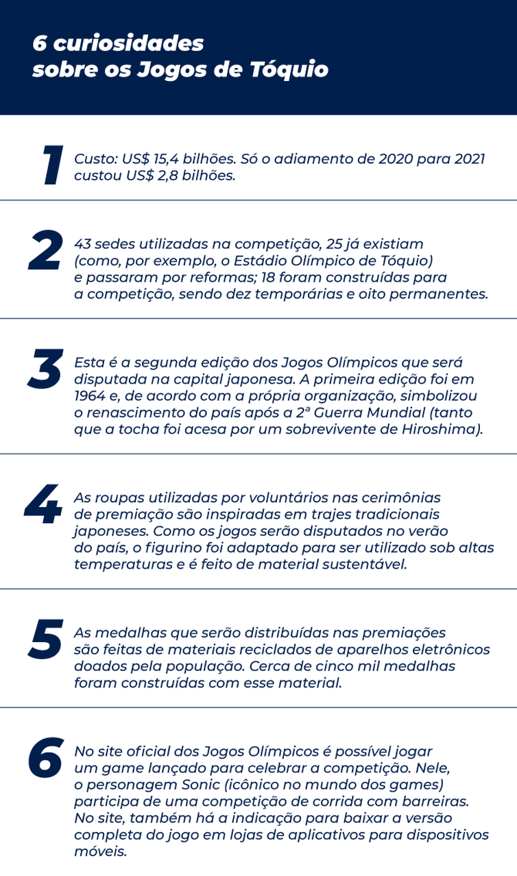 Arte EBC Curiosidades Tóquio 2020