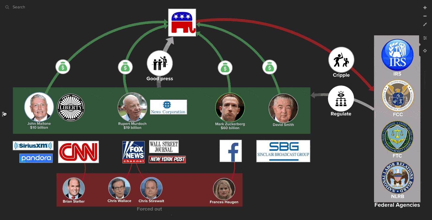Billionaires rule America with their media outlets