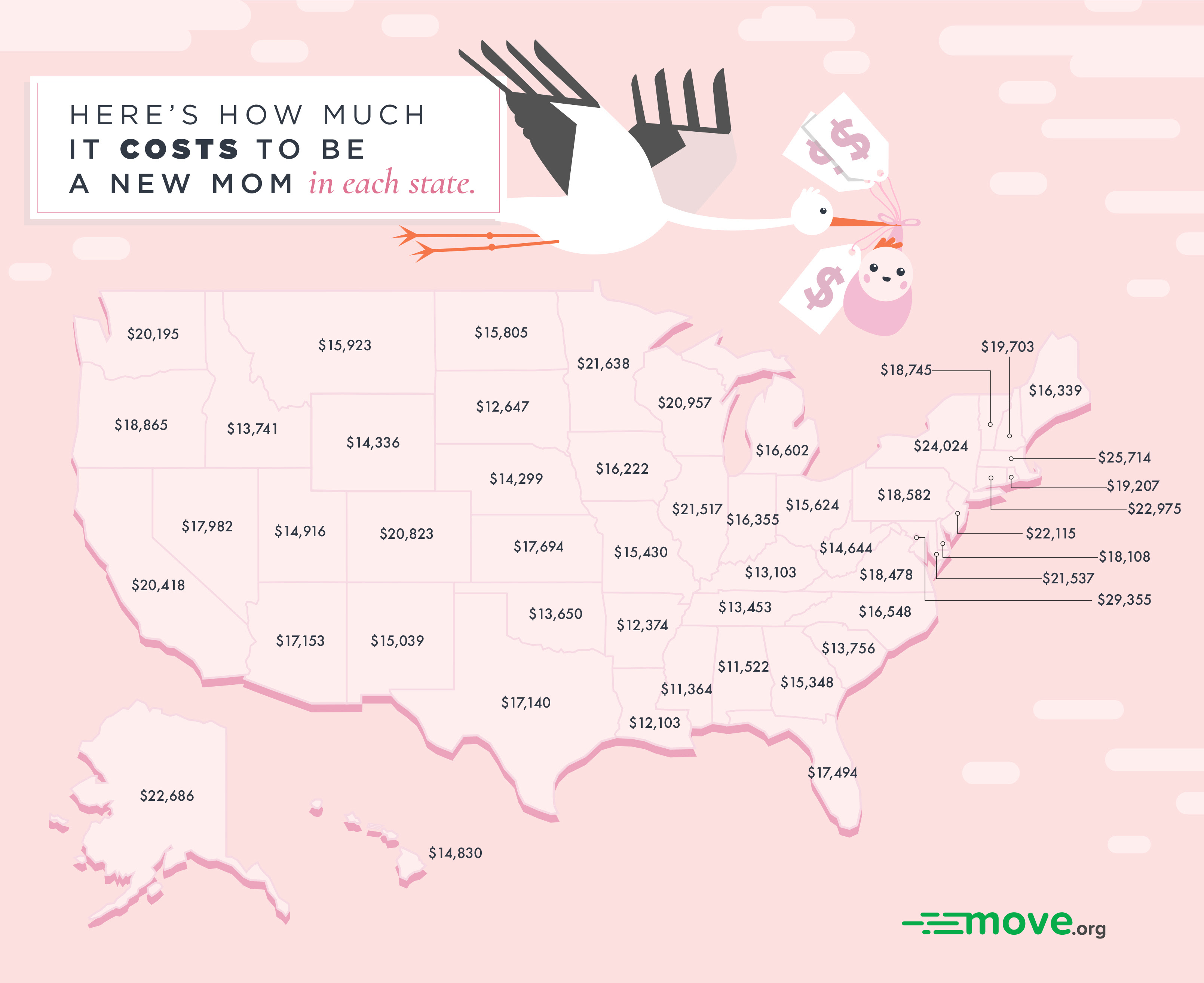 This Is How Much it Costs to Be a New Mommy in Your State