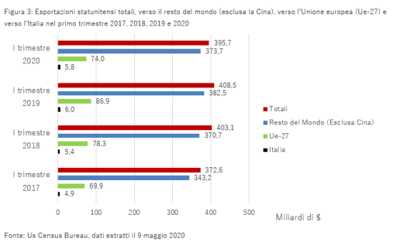 Figura 3
