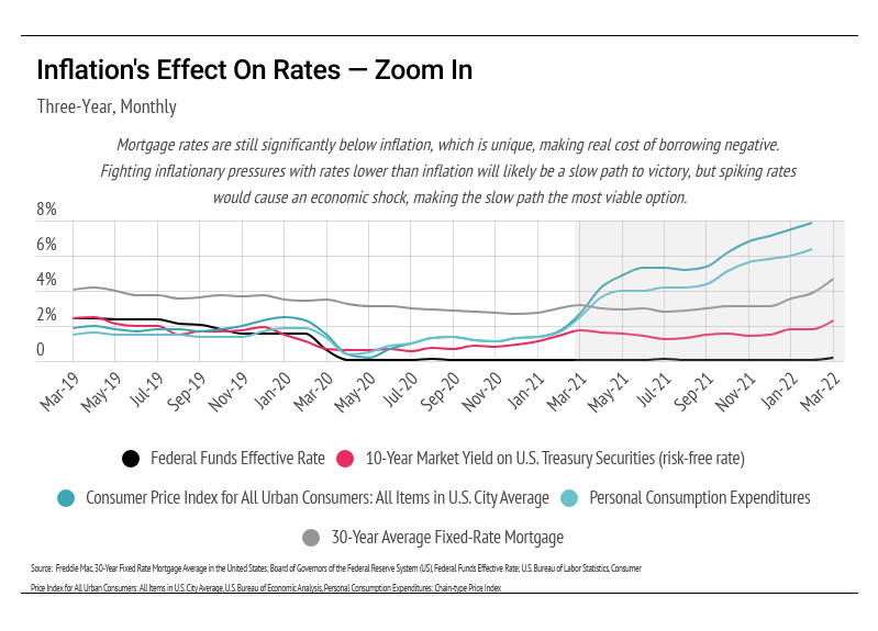 chart, line chart