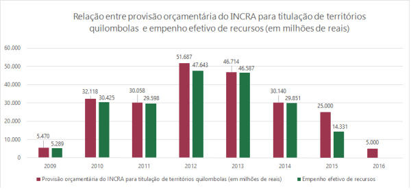 02 - relação provis incra empenho