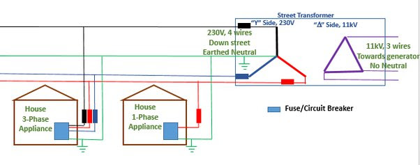 Why must neutral be grounded? Main-qimg-9b43684d73414668d6e892fe3c2a614f-pjlq