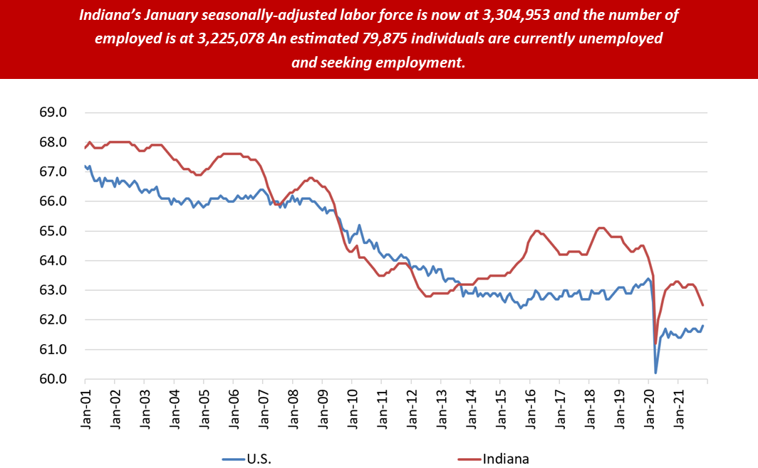 Jan 2022 Labor Force