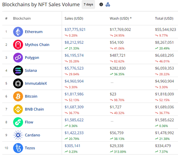 Uptober in crypto, Floptober in NFTs 7 2ec95acce0e5414d8a4a77d83fdb0ced